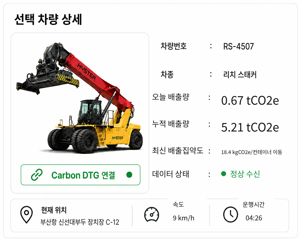 항만 리치 스태커