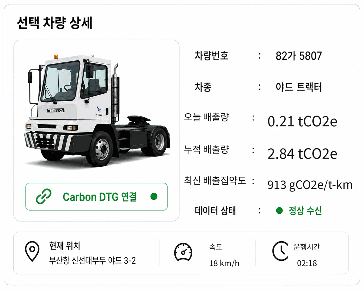 항만 야드 트랙터